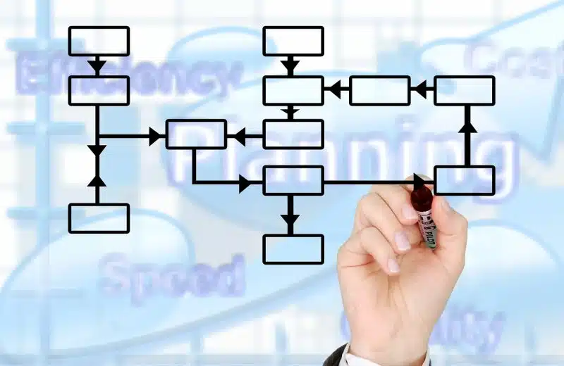 Quels sont les avantages de l’infogérance informatique ?