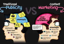 Quels contenus pour votre stratégie de content marketing ?