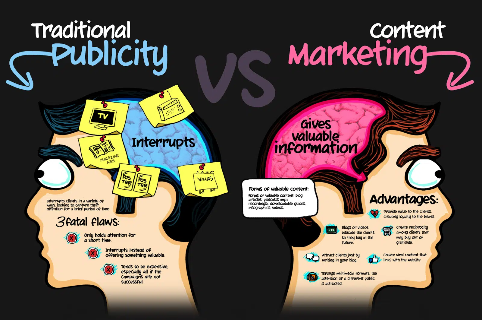 content marketing